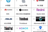 华为还是ThinkPad(华为还是4G手机)