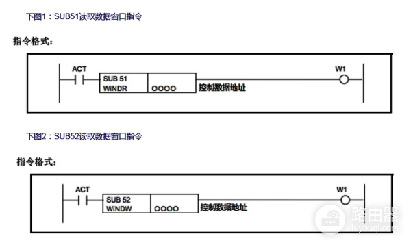 FANUC窗口功能指令为什么那么难?那是因为你不懂它的“脾气”
