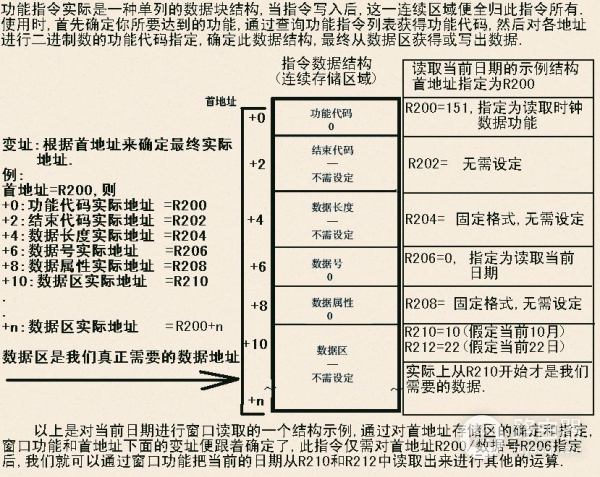FANUC窗口功能指令为什么那么难?那是因为你不懂它的“脾气”