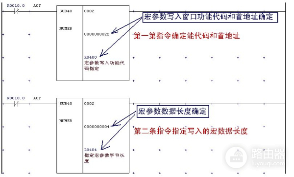FANUC窗口功能指令为什么那么难?那是因为你不懂它的“脾气”