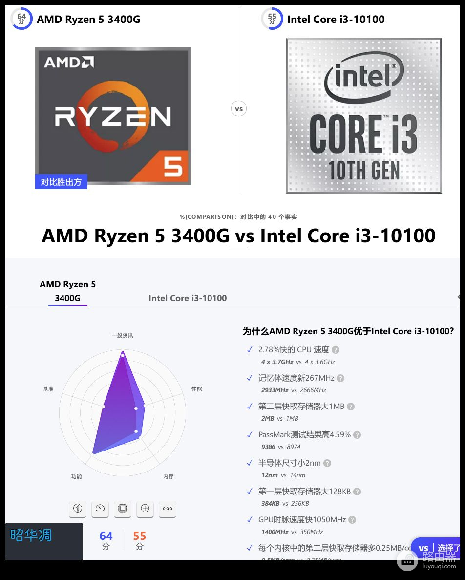 手把手教你组装一台HTPC(如何组装电脑惠普)