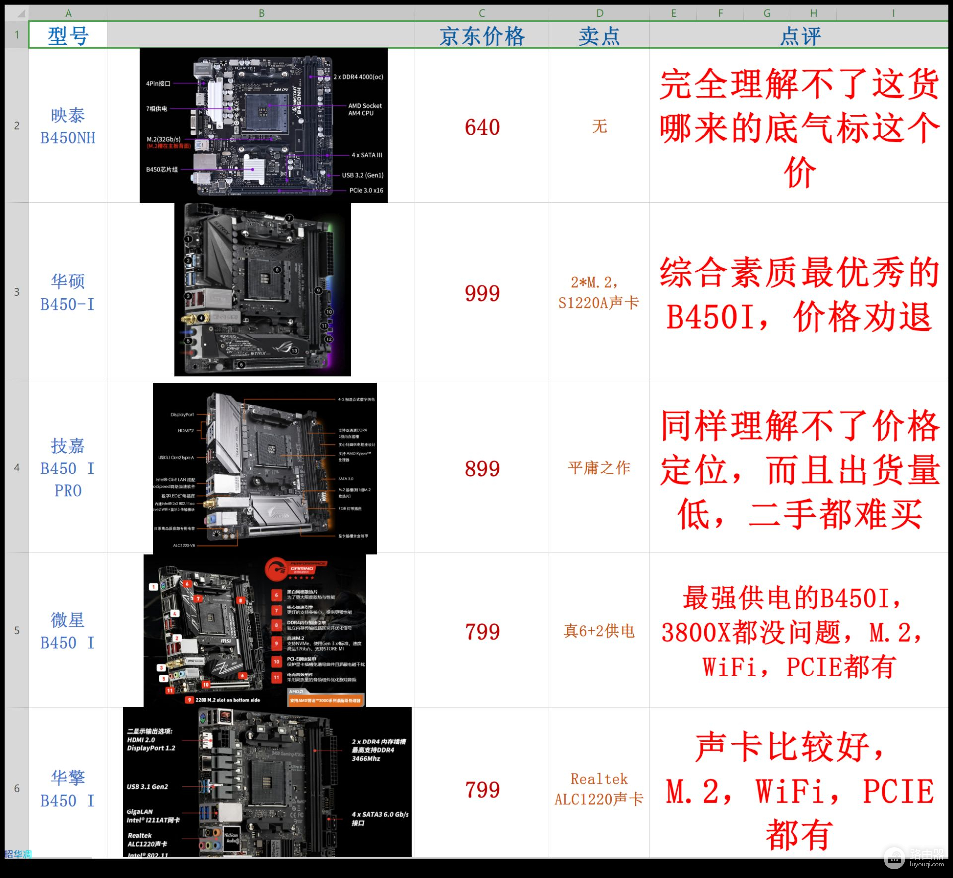 手把手教你组装一台HTPC(如何组装电脑惠普)