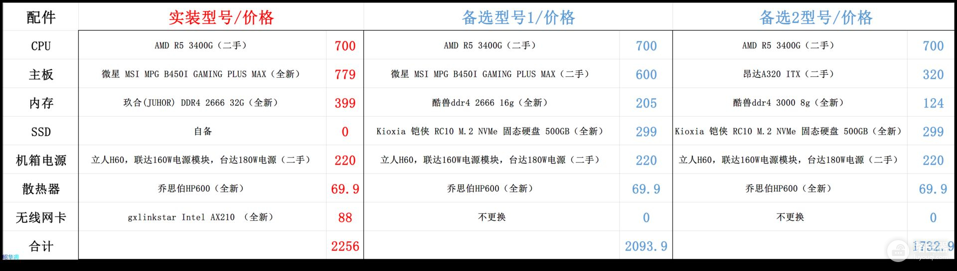 手把手教你组装一台HTPC(如何组装电脑惠普)