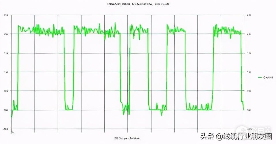 为什么USB的特性阻抗是90欧姆？