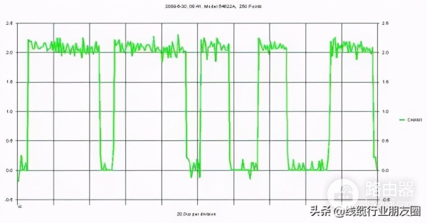 为什么USB的特性阻抗是90欧姆?