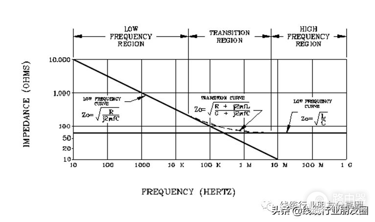 为什么USB的特性阻抗是90欧姆？