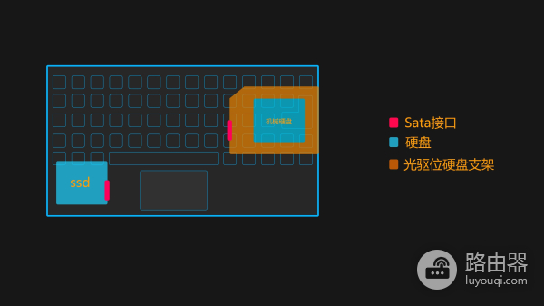 旧笔记本光驱换SSD(如何换电脑光驱)