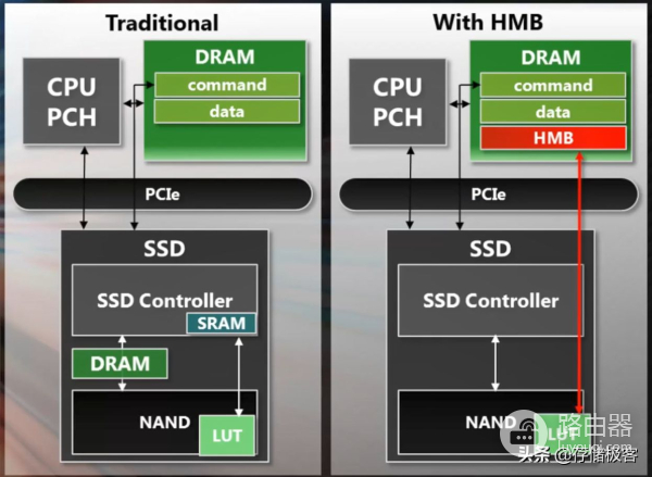 电脑固态硬盘接口该怎么选(电脑固态硬盘插哪个接口)