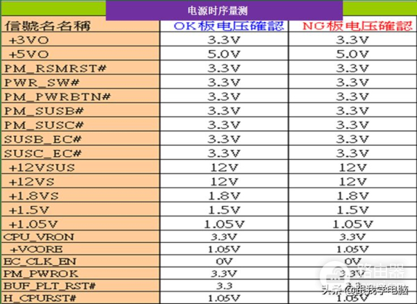 联想笔记本按开机键(联想电脑 如何开机)