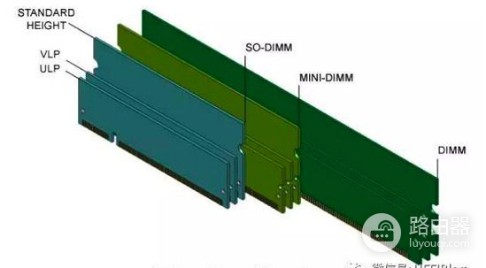 如何读懂内存条参数(如何读懂内存条参数表)