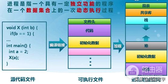 多进程与多线程(多进程与多线程的场景)