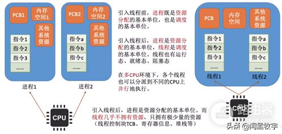 多进程与多线程(多进程与多线程的场景)