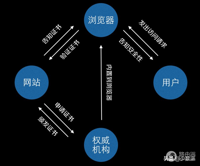 这些方法让你再也不忘密码(密码忘了怎么办最简单的方法)