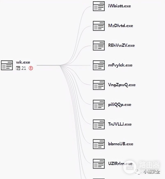 你的电脑被挖矿了吗(你的电脑被挖矿了吗英语翻译)