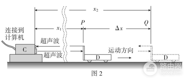 常见的几种测速度的方法(测速一般有几种方法)