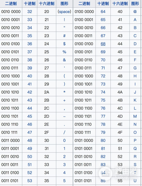 串口通讯学习最后一站,包学会