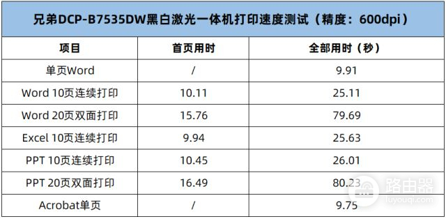 这才是职场人想要的打印机(我需要的打印机)