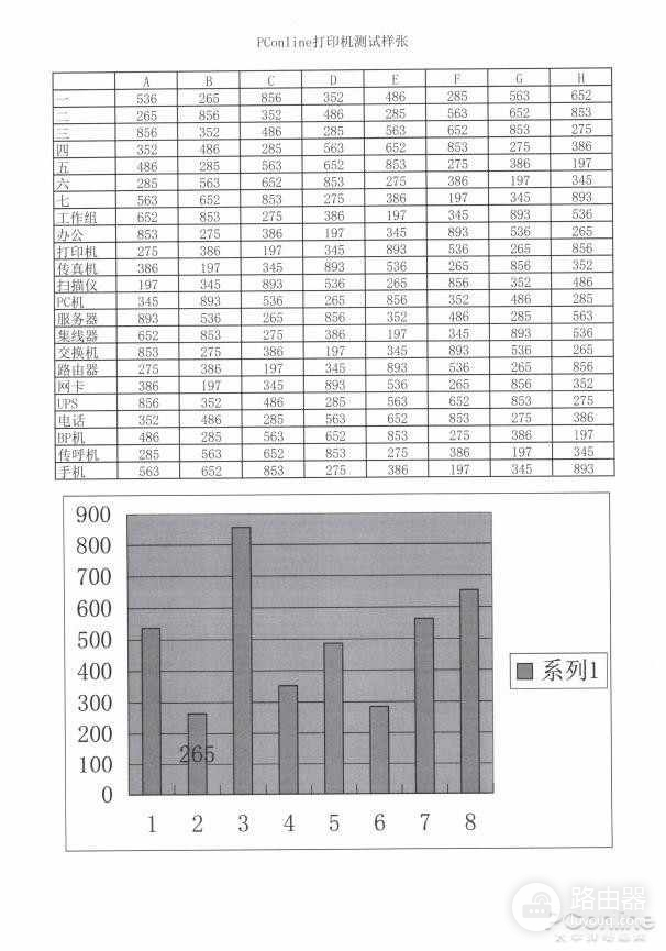 这才是职场人想要的打印机(我需要的打印机)