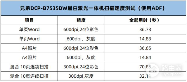 这才是职场人想要的打印机(我需要的打印机)