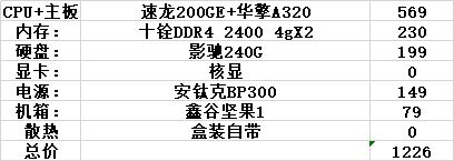 多少人配个电脑主要是为了玩LOL类的网游，这几款低端主机足够了