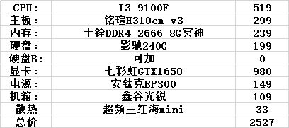 多少人配个电脑主要是为了玩LOL类的网游，这几款低端主机足够了