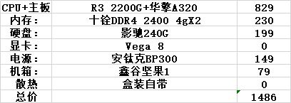 多少人配个电脑主要是为了玩LOL类的网游，这几款低端主机足够了