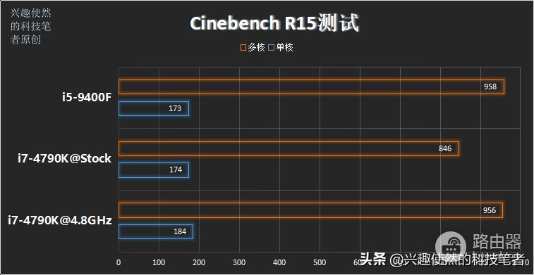 4790K如今还能有怎样的性能表现(4790k性能怎么样)