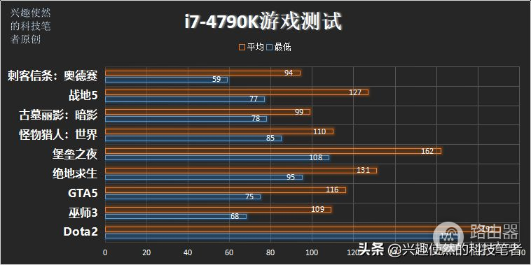 4790K如今还能有怎样的性能表现(4790k性能怎么样)