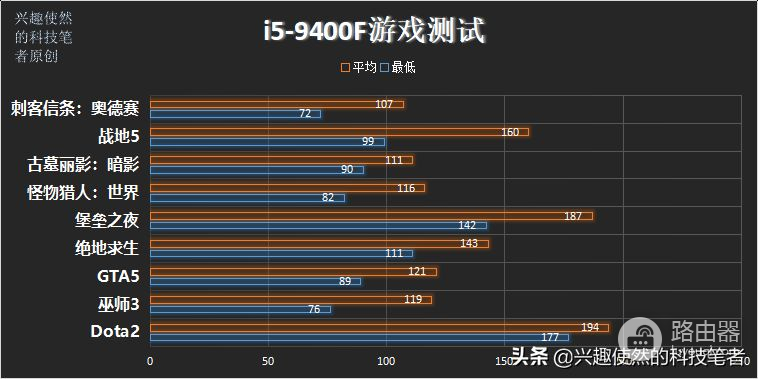 4790K如今还能有怎样的性能表现(4790k性能怎么样)