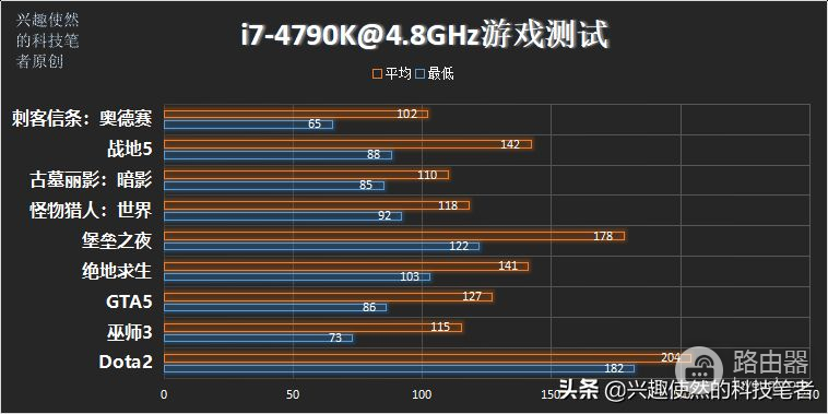 4790K如今还能有怎样的性能表现(4790k性能怎么样)