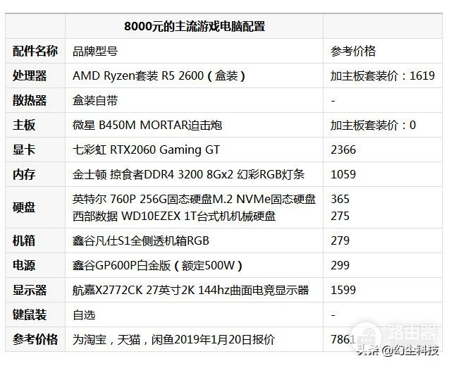 8000元的主流游戏电脑配置推荐(8000元的主流游戏电脑配置推荐知乎)