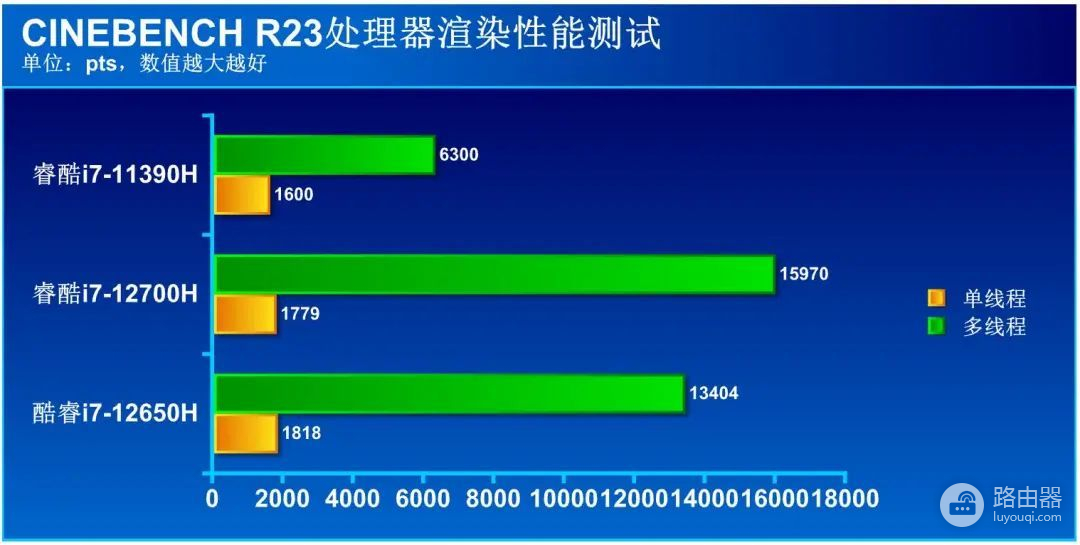 新一代轻薄本性能标杆(新一代轻薄本性能标杆有哪些)