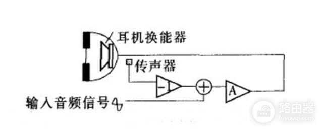 降噪耳机要怎么买(降噪耳机要怎么买才好)