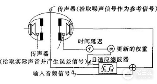 降噪耳机要怎么买(降噪耳机要怎么买才好)