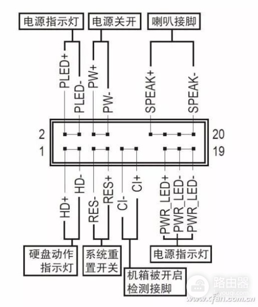 开关跳线要这么接(开关的跳线和控制线)