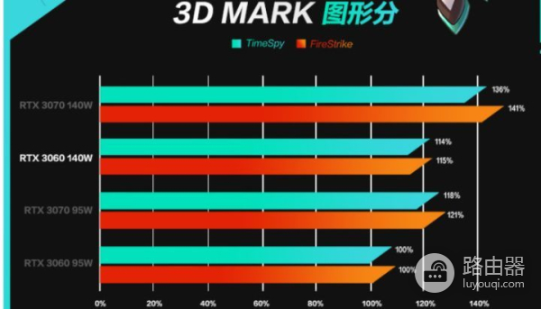 618笔记本电脑推荐(618性价比最高的笔记本电脑)