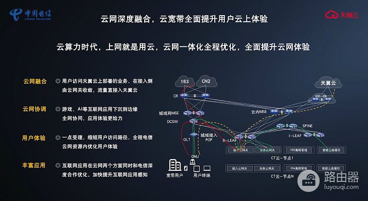 中国电信先行一步！上网方式开启大变革：“云宽带”正式发布