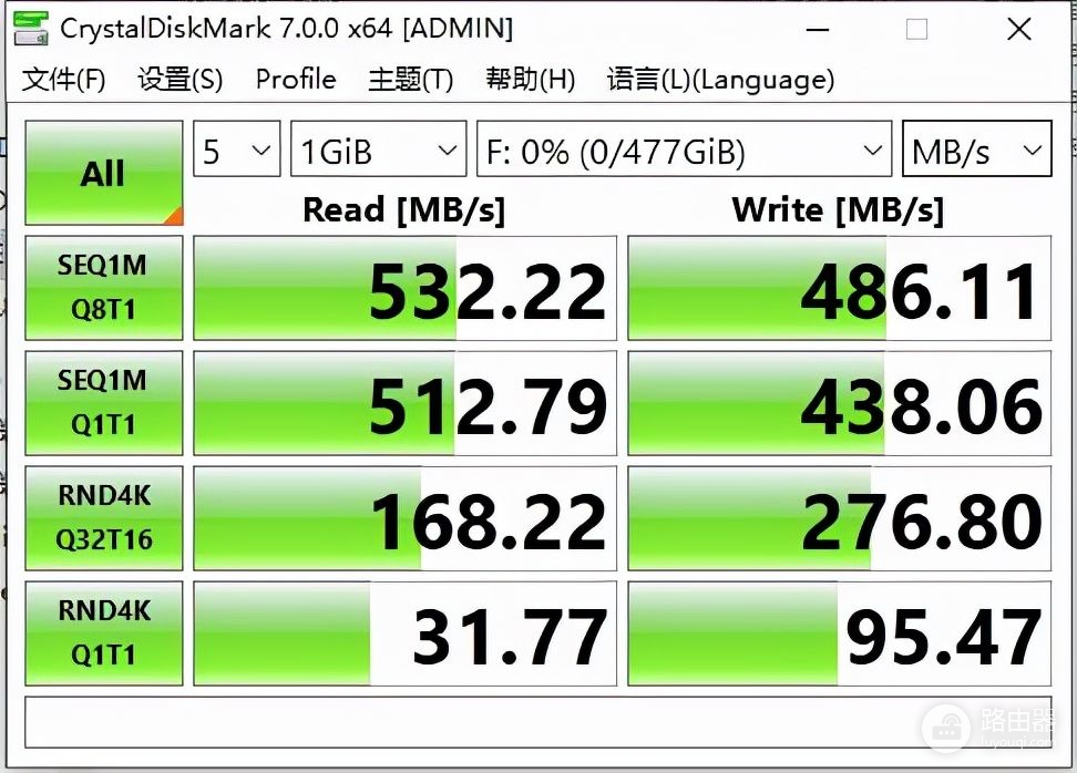 老笔记本电脑不支持NVMe高速固态，这样折腾一下，读写照样超千兆