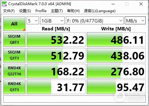 老笔记本电脑不支持NVMe高速固态,这样折腾一下,读写照样超千兆