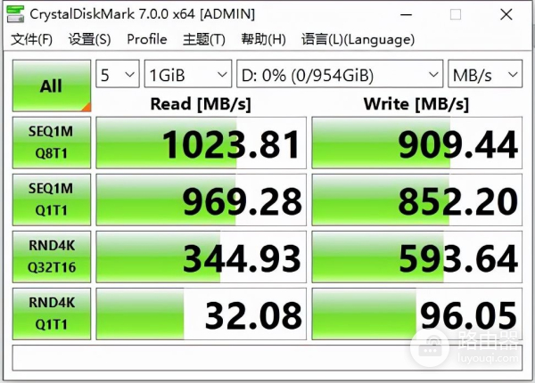 老笔记本电脑不支持NVMe高速固态,这样折腾一下,读写照样超千兆