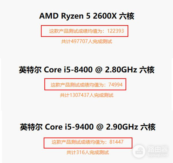 游戏电脑怎么选配置(游戏笔记本配置怎么选配置)