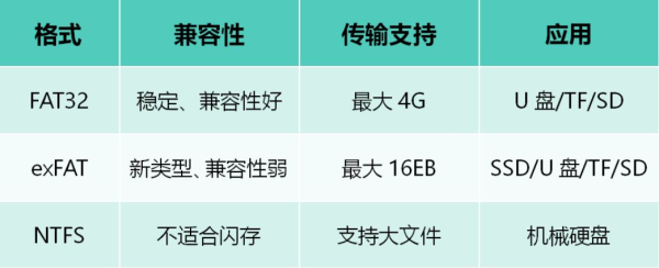 ov存储,带你了解U盘急救小妙招