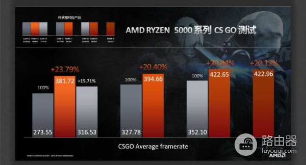 2022年,四千左右CSGO高FPS电脑配置推荐,性价比搭配