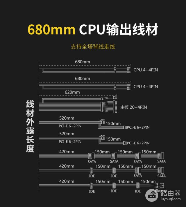 说说电源选购的那些事(电源 选购)