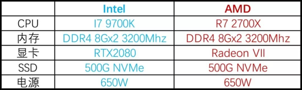 玩游戏需要什么配置的电脑(玩游戏用什么配置电脑)