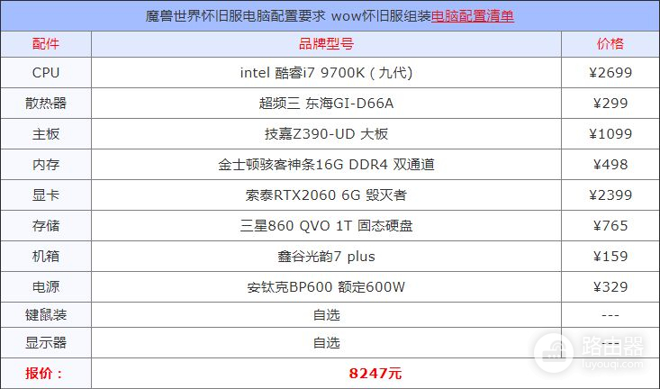 中高端游戏组装电脑清单推荐i7-9700k+RTX2060畅玩游戏