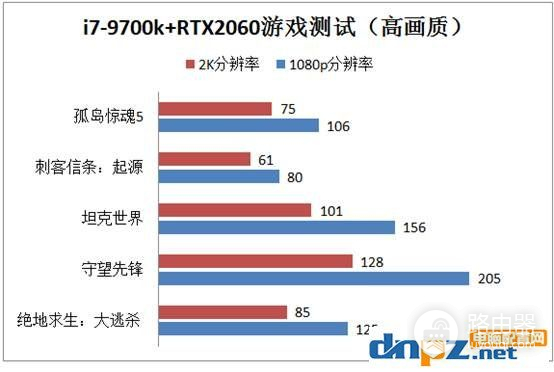 中高端游戏组装电脑清单推荐i7-9700k+RTX2060畅玩游戏