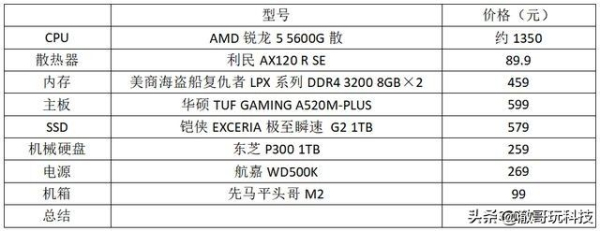 装机选对不选贵,2021年末整合电脑主机就该这么装?