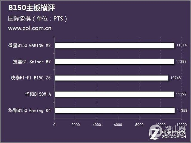 五分钟你就能选出最适合自己的主板(五分钟你就能选出最适合自己的主板吗)