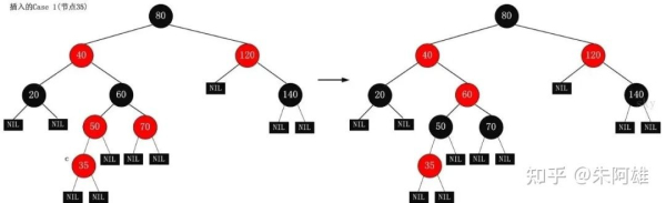 红黑树的插入(红黑树添加)